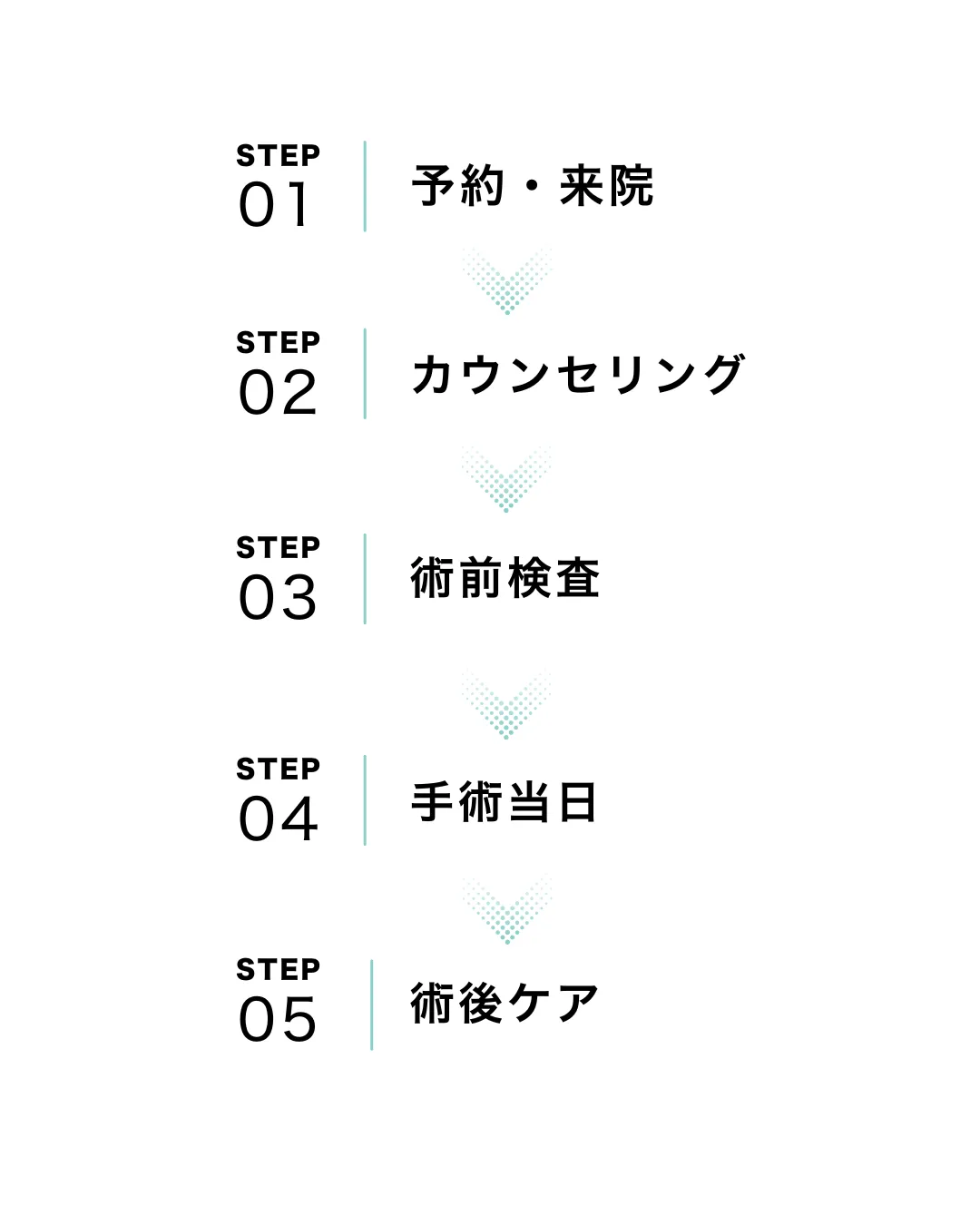 診察の流れ