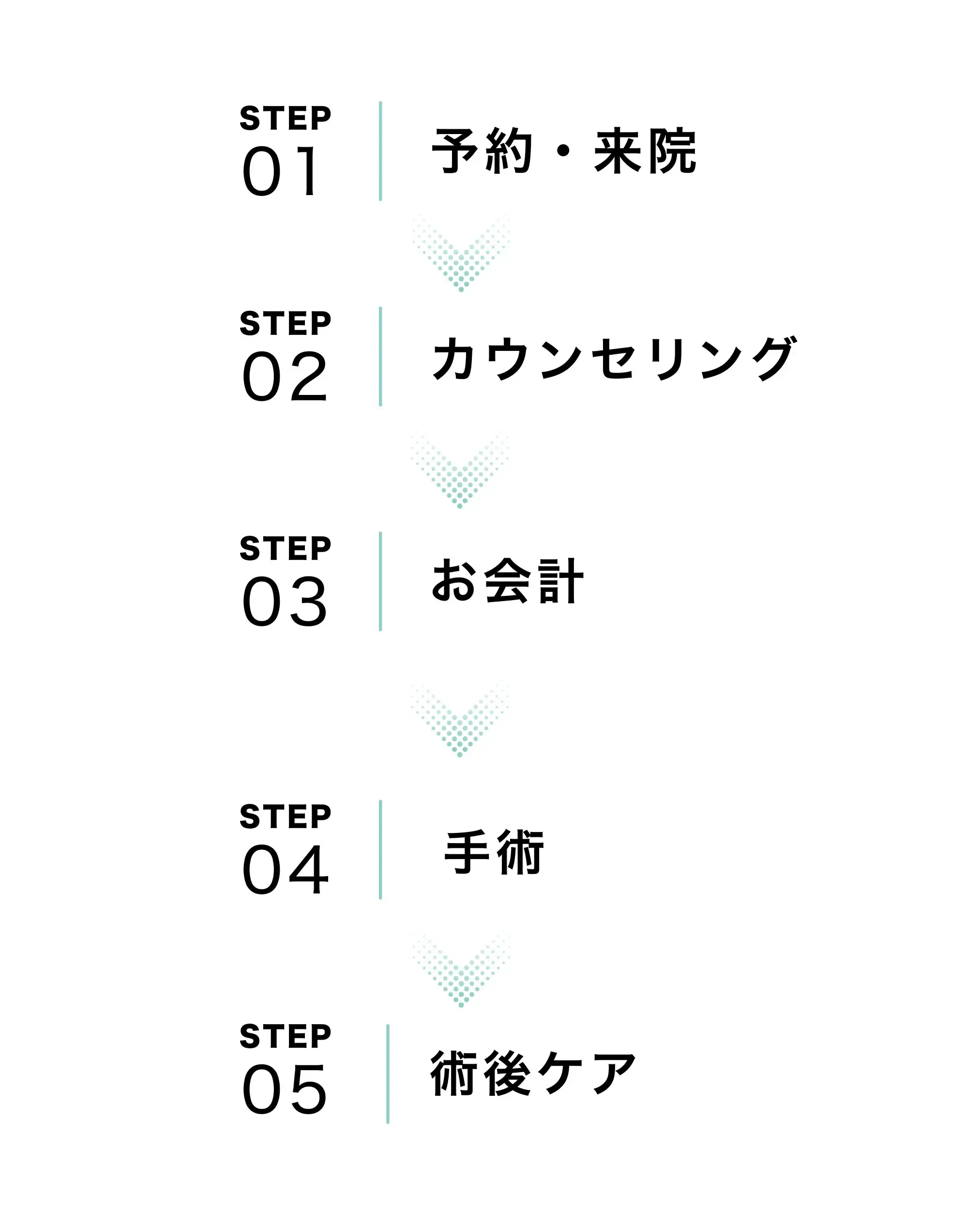診察の流れ